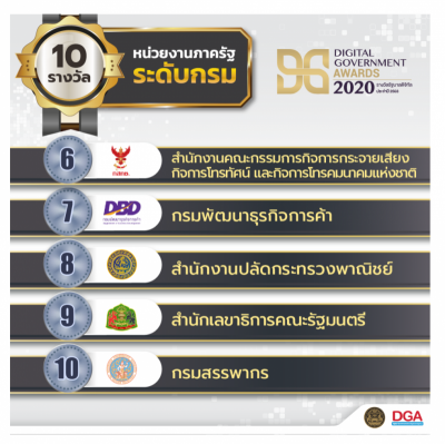 พลเอกประยุทธ์ จันทร์โอชา นายกรัฐมนตรี เป็นประธานมอบรางวัล “Digital Government Awards 2020” ประจำปี 2563